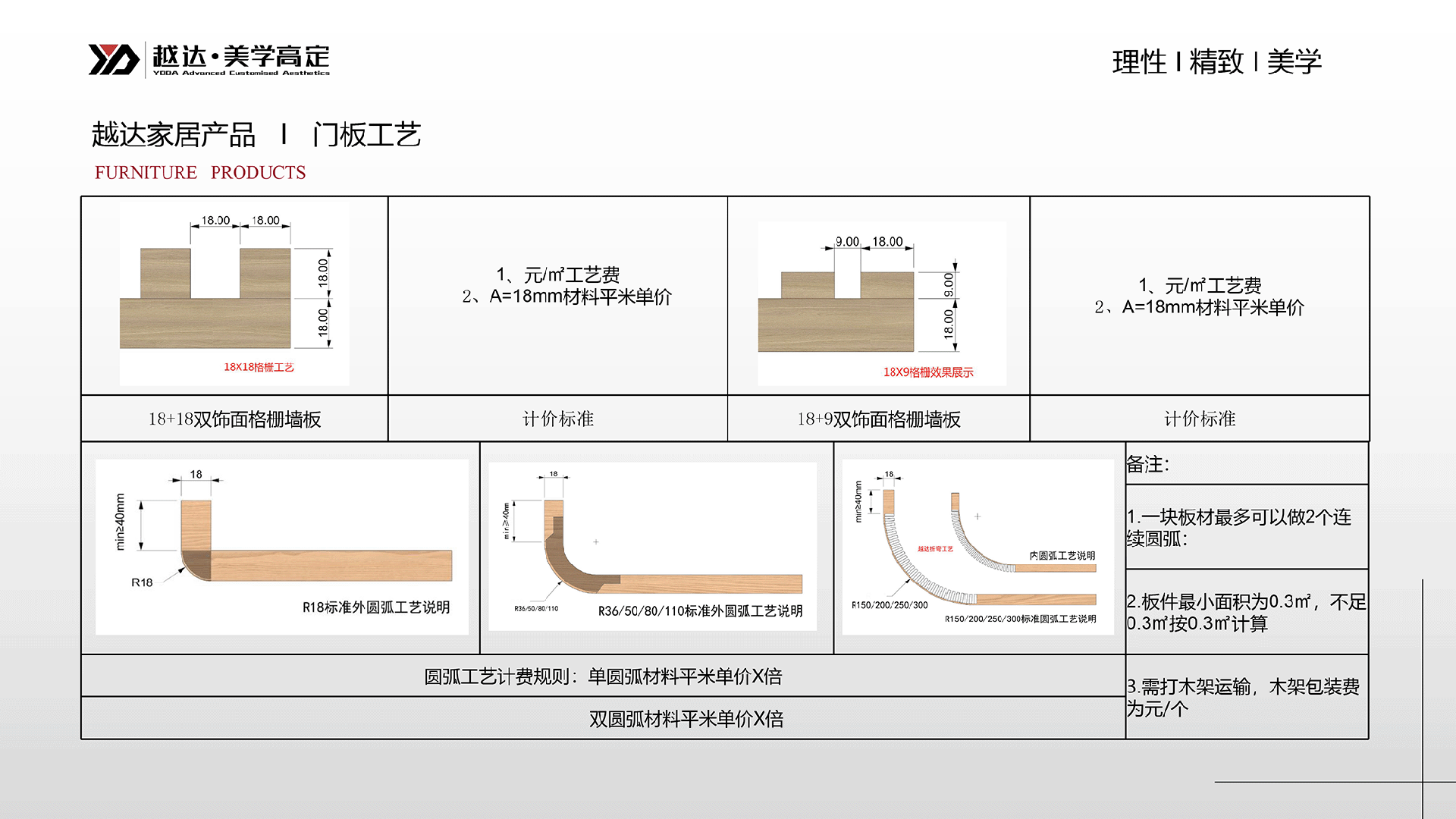 门板工艺.png